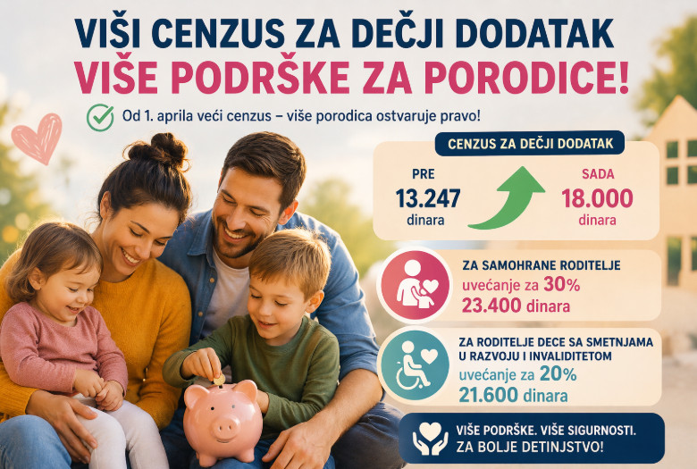 Roditelji konačno odahnuli: Država podigla cenzus, hiljade porodica ponovo dobija dečji dodatak