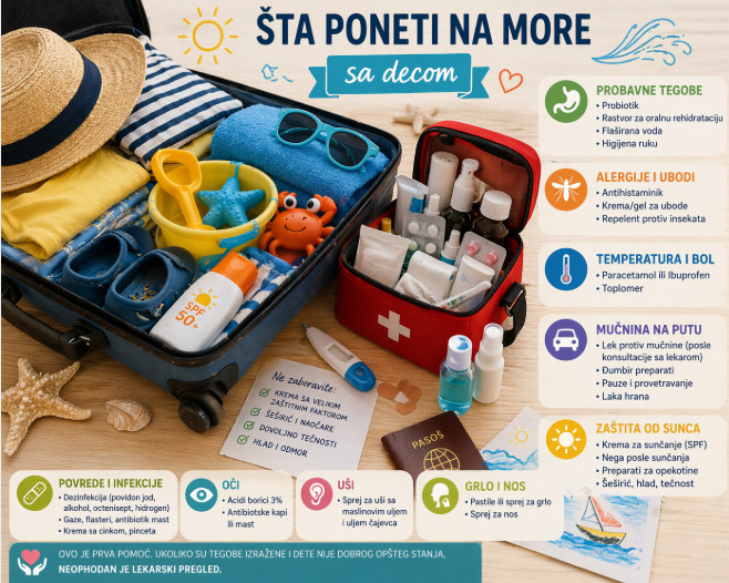 Ne krećite na more sa decom bez ovoga: Spisak koji može da vam spasi odmor